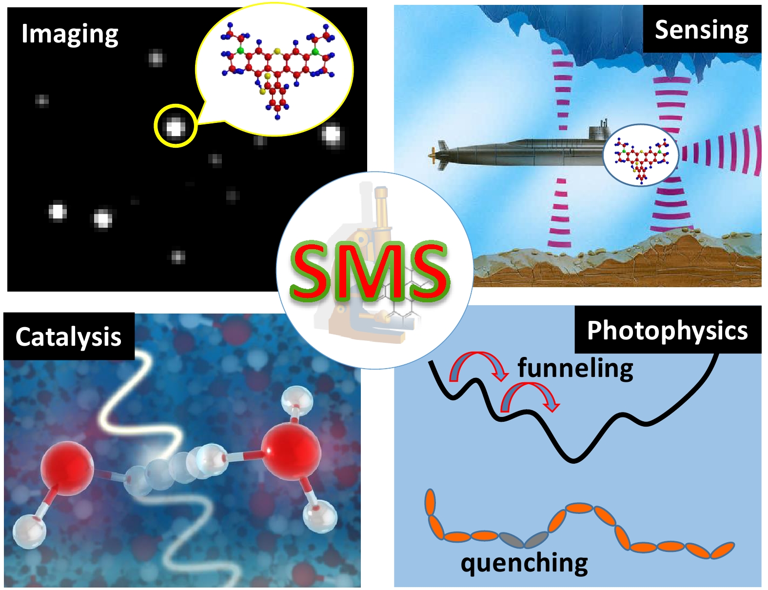 Review and Perspective of Single-Molecule Spectroscopy for