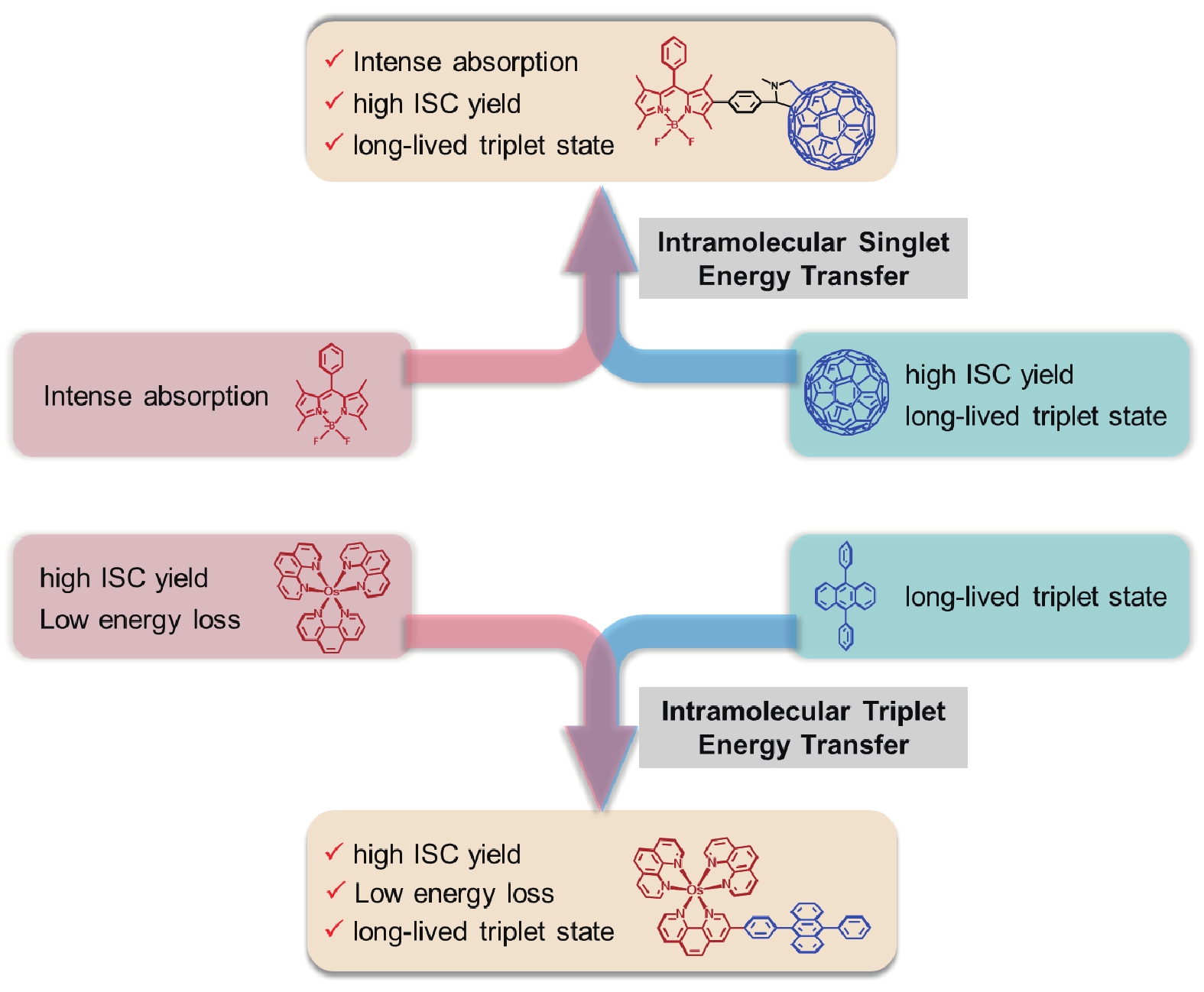 yP Beyond chemotherapy: Spatiotemporal activation of metal