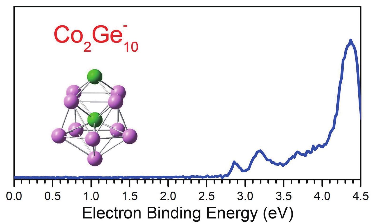 Chinese Journal of Chemical Physics