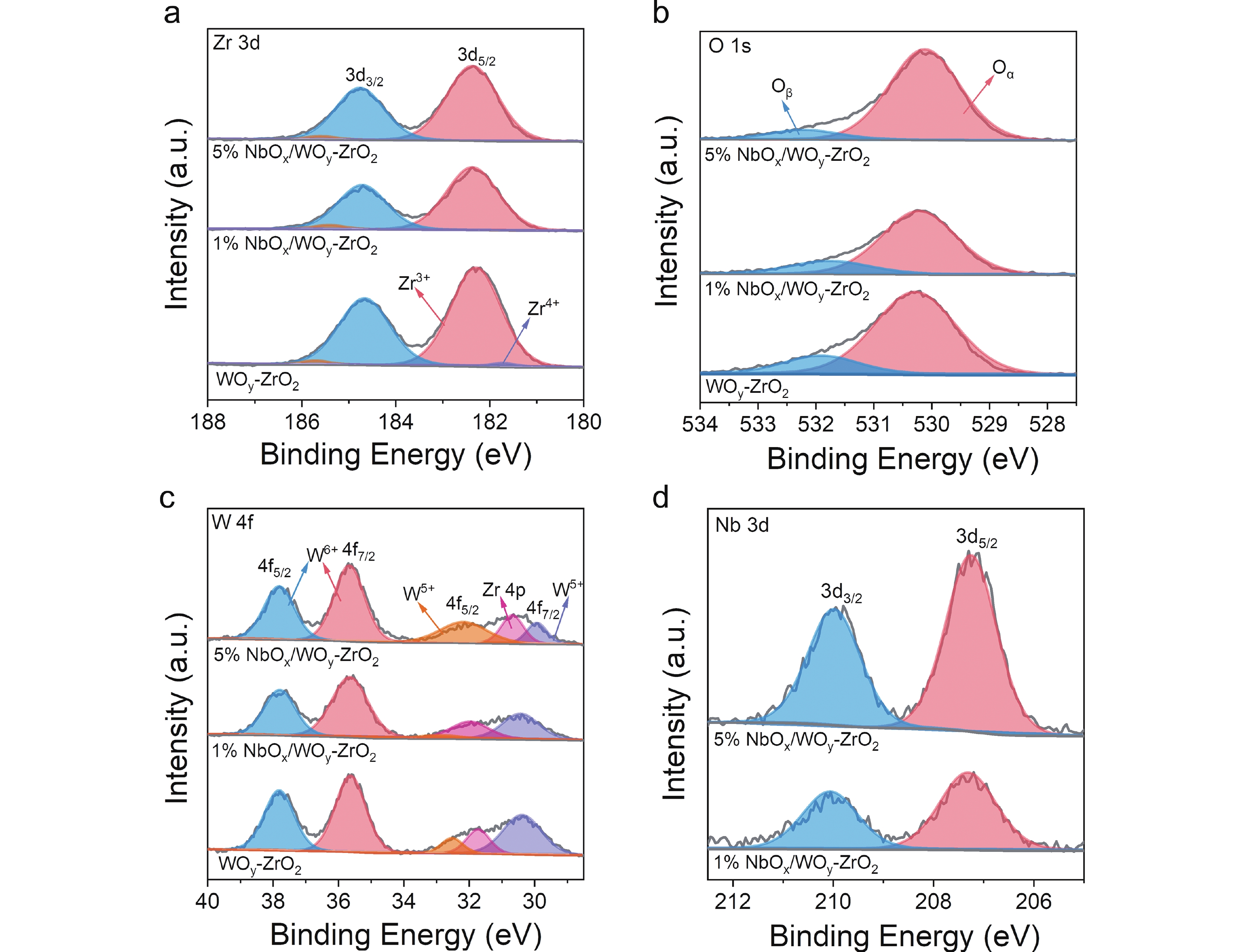 Improved Surface Acidity of Niobium Doped Tungstated-Zirconia Solid Acid  Catalyst over Production of &nbsp;5-Hydroxymethylfurfural