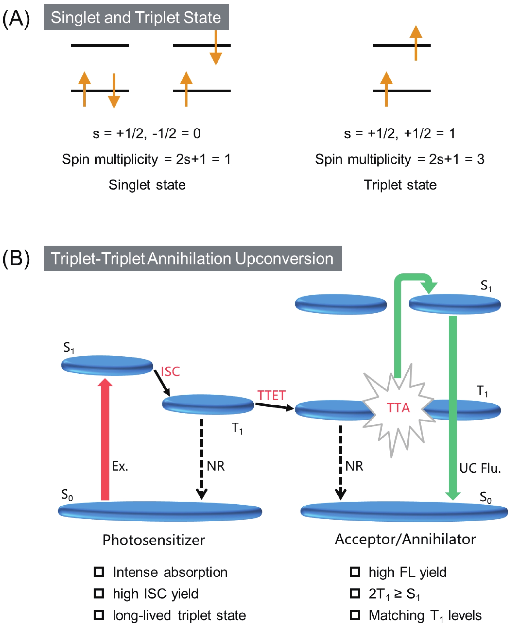 はるき。 Cooperative Initiation in a Dinuclear Indium Complex for CO2