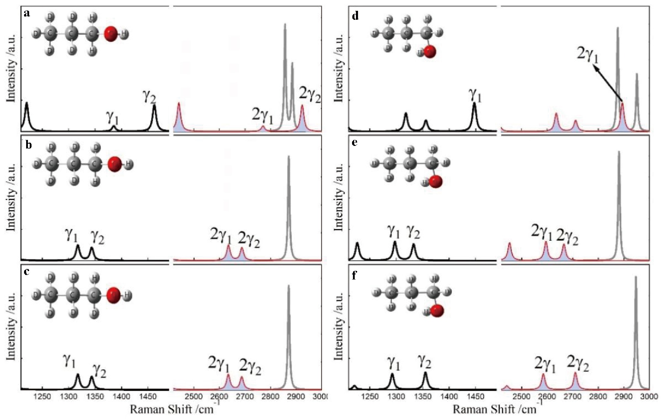 Removing Fermi Resonance through Deuterated Molecules with Single