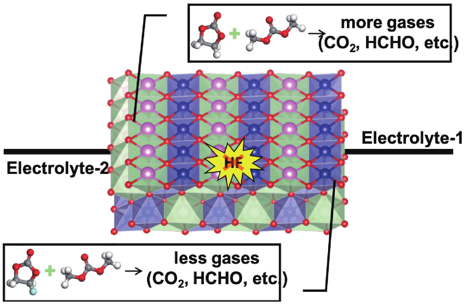 その他 CO2 CO2 fixation into carbon nanofibres using electrochemical